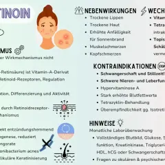 Infografik zu Isotretinoin: Indikationen (schwere Akne), Wirkmechanismus, Nebenwirkungen, Kontraindikationen (Schwangerschaft) und Hinweise.
