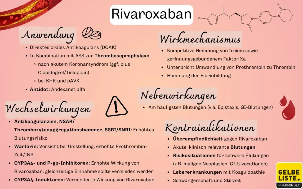 Rivaroxaban: Anwendung, Wirkmechanismus, Nebenwirkungen, Wechselwirkungen und Kontraindikationen. Ein Überblick über das Antikoagulans.